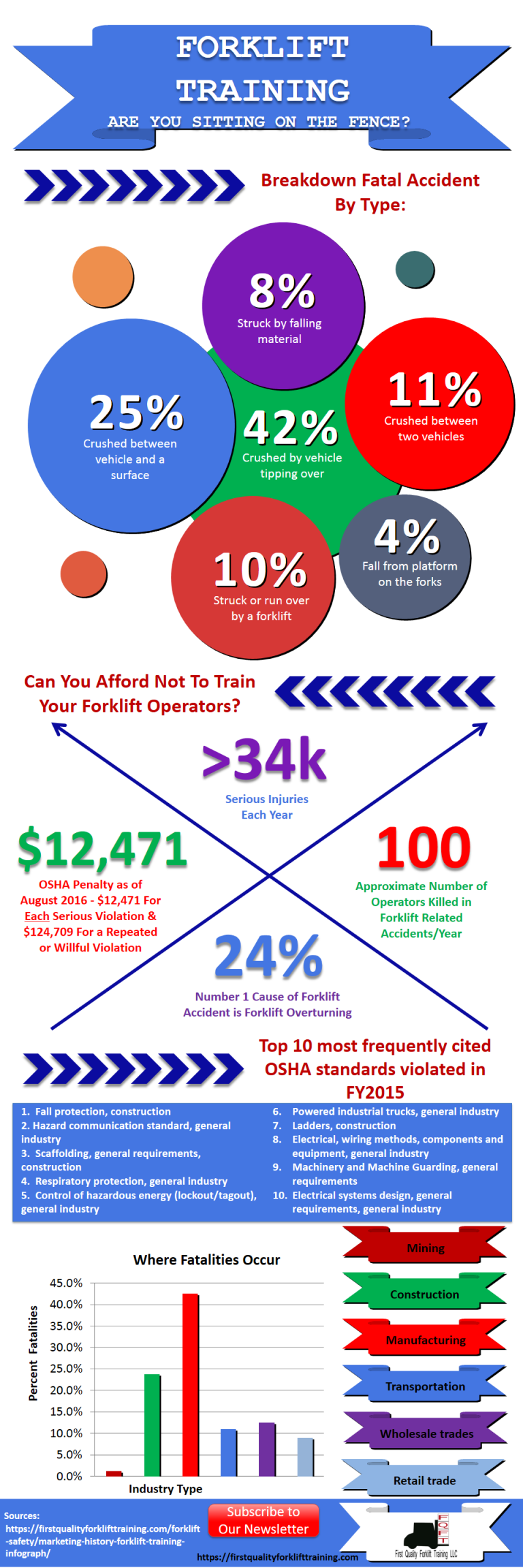 Forklift Training Infographic - First Quality Forklift Training LLC