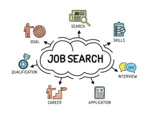 Forklift Jobs - 7 Parts of a Successful Job Search Goals, Search, Skills, Interview, Application, Career, Qualifications