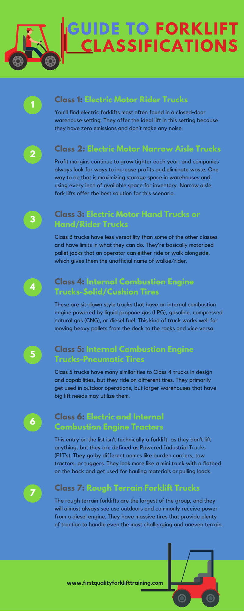 Forklift Classifications